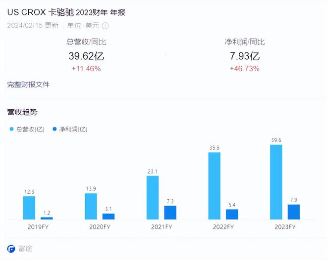 元勃肯鞋899元卡骆驰17UGG网友：智商税j9九游会俱乐部登录入口中产丑鞋！1299(图10)