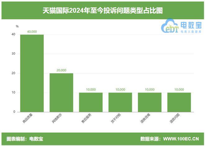 被指商家售卖叶酸 孕妇服用后致胎儿畸形引产j9九游真人游戏第一平台虚假宣传？天猫国际(图3)