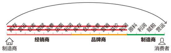 一中产最爱的电商平台停运曾叫板淘宝！J9国际集团烧光3000万美元！又(图12)
