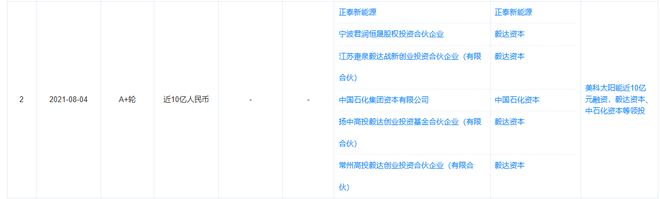 1年未果又一光伏企业终止IPO！九游会网站拟募资50亿提交注册超