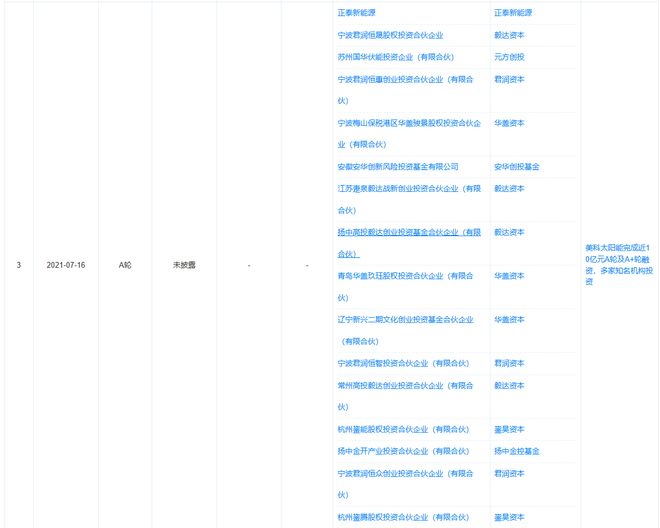 1年未果又一光伏企业终止IPO！九游会网站拟募资50亿提交注册超(图5)