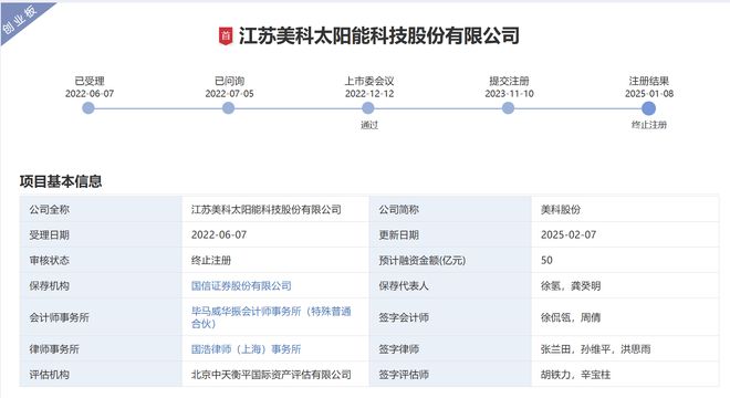 1年未果又一光伏企业终止IPO！九游会网站拟募资50亿提交注册超(图6)