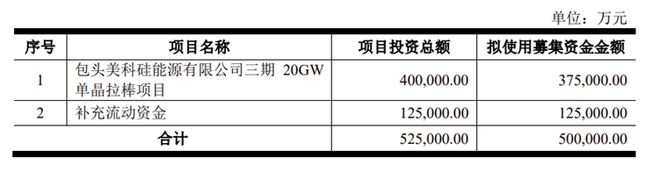 1年未果又一光伏企业终止IPO！九游会网站拟募资50亿提交注册超(图8)
