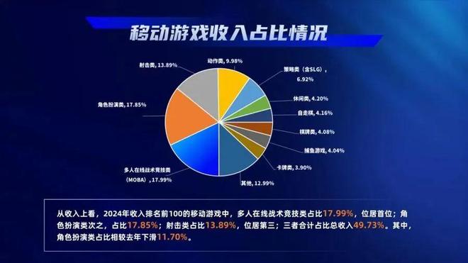 类融合搜打撤的风暴还在酝酿中J9数字平台从硬核射击到品(图3)